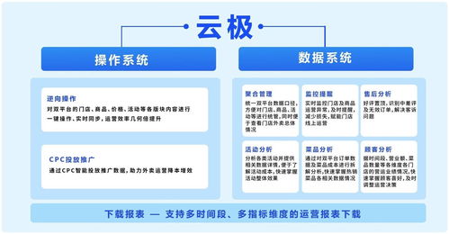 商有科技完成A輪數(shù)千萬元融資，以精細化運營與數(shù)字內容打造餐飲私域流量新生態(tài)