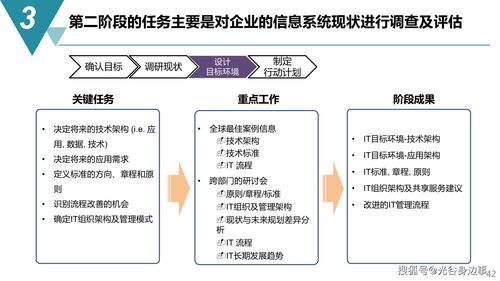 智能制造與數(shù)字化工廠建設規(guī)劃方案