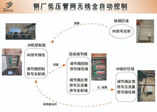 無線通訊技術與數(shù)字內容制作服務 構建未來數(shù)字化工廠的雙引擎