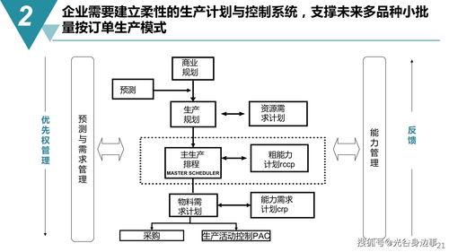 智能制造與數(shù)字化工廠建設規(guī)劃方案 賦能網絡技術服務新格局