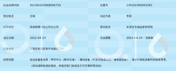 河北鴻聯(lián)九五信息產(chǎn)業(yè)石家莊分公司